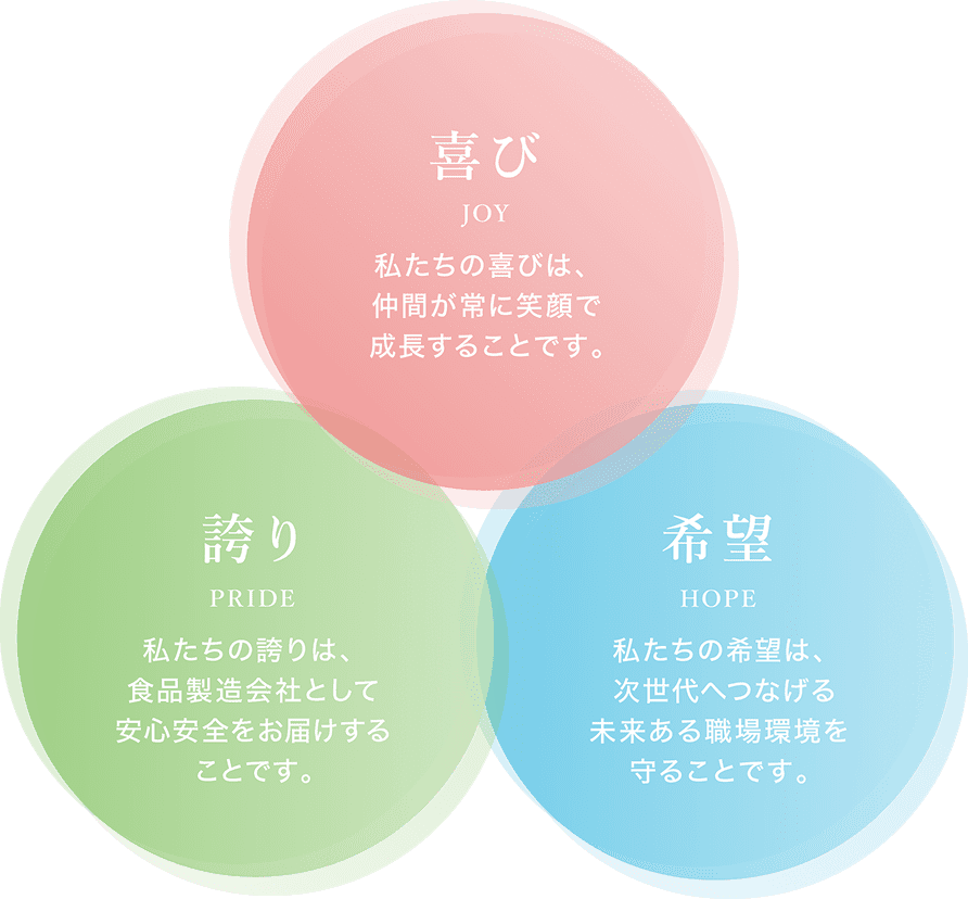 4つの企業理念